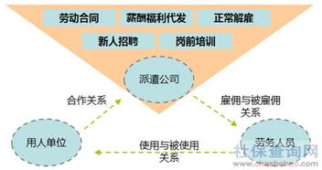劳务派遣的全面解析 核心优势与应用价值